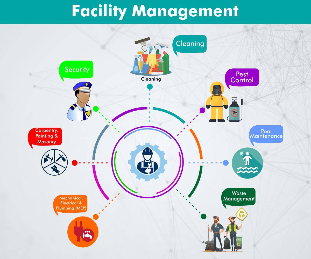 Why Use A Facilities Management Company? - Principal Facilities Management